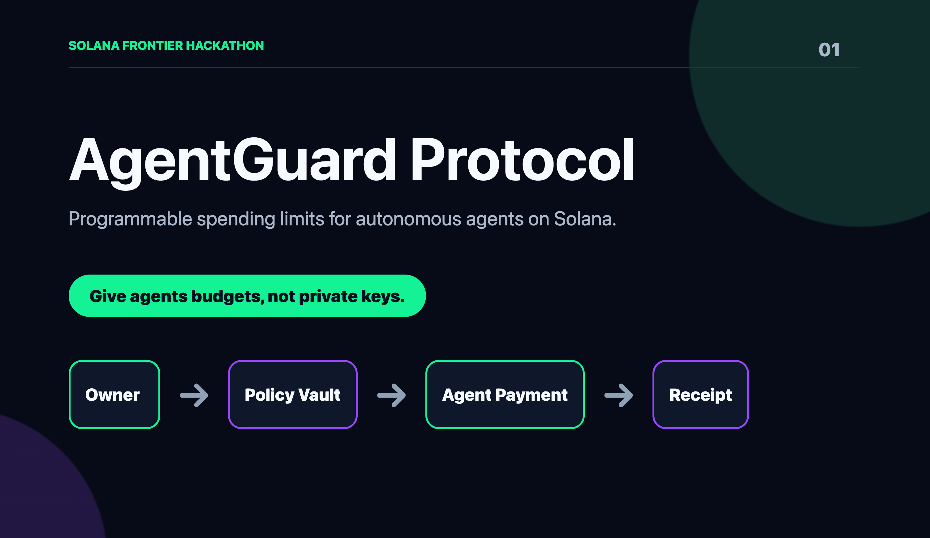 AgentGuard Protocol
