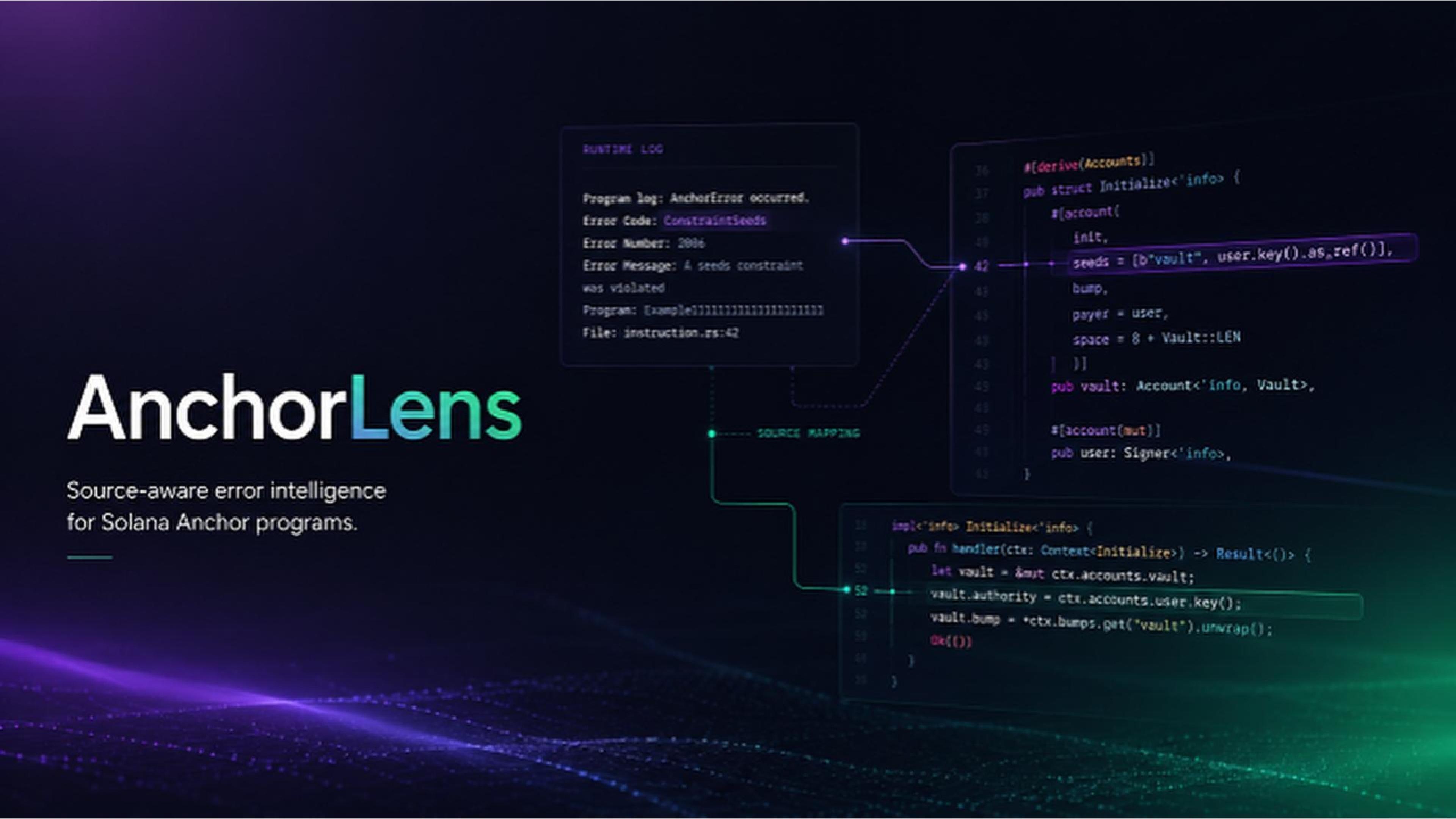 AnchorLens