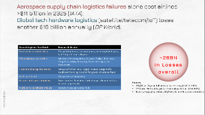 JELLYSPACE - LOGISTICS Engine