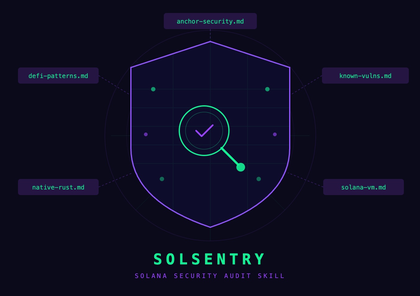 SolSentry